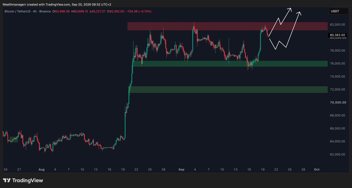 maraj503's tweet photo. $BTC saw a small dip overnight, and the bears are celebrating.

But I don’t expect that to last.

In my view, these pullbacks continue to present buying opportunities. Once Bitcoin breaks and holds above $83,000, I expect momentum to accelerate toward $90,000+.

I’m buying every dip.