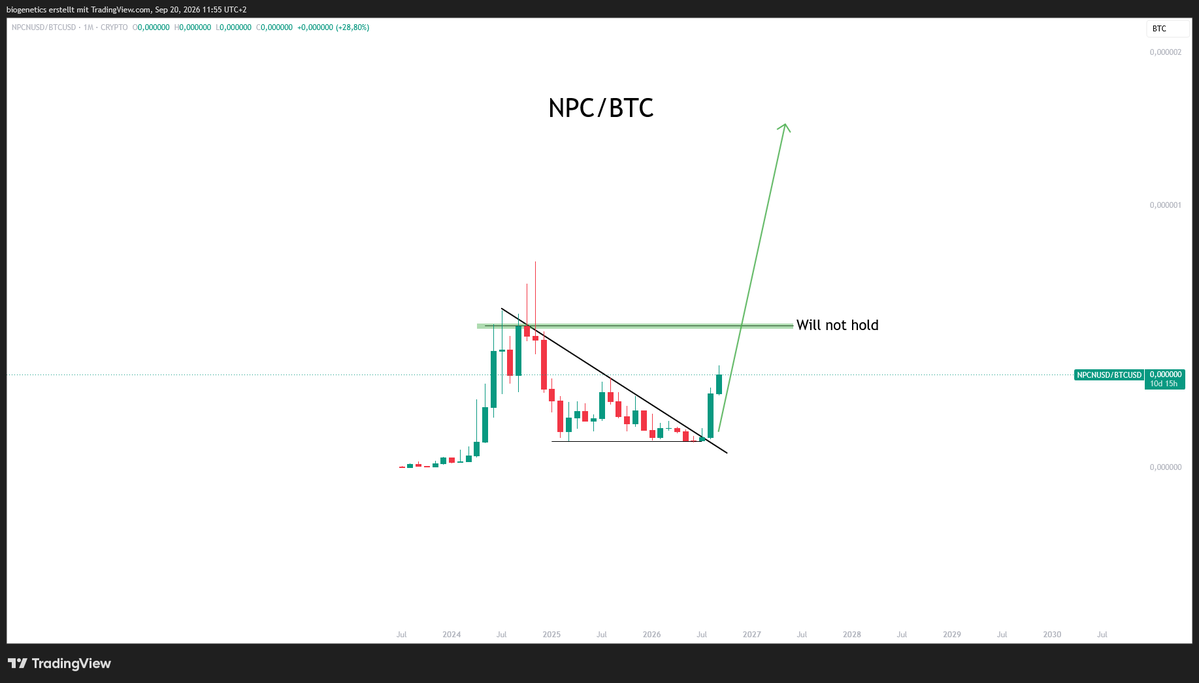 Crypto_Moe84's tweet photo. NPC/BTC 

BTC is cooked vs. $NPC https://t.co/lx3cnZjWI9