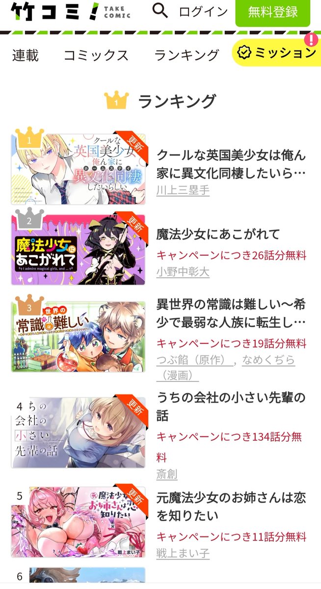 kwkmbrick's tweet photo. 竹コミランキング1位に入れました！🎊
読んでくれた皆様のおかげ！
引き続き頑張りますので…ヨ・ロ・シ・ク！！

偶然にもランキングの王冠、頭に被ってるように見える位置にありますね🤔 https://t.co/0sgj3hec1e