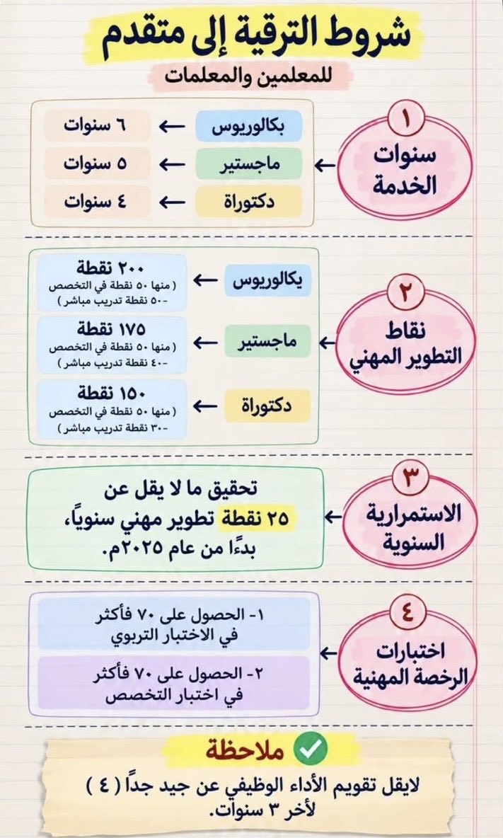 m9fpa's tweet photo. شروط الترقية إلى متقدم .. https://t.co/oCKLEioRQs