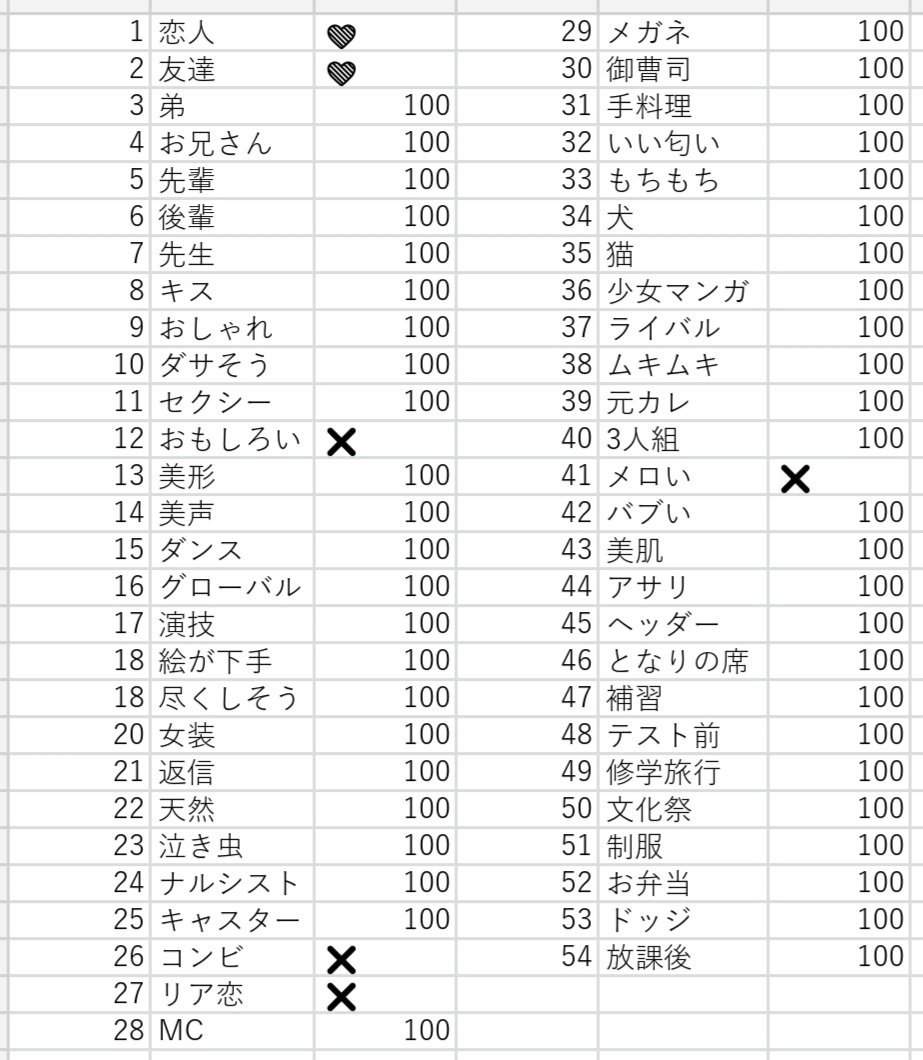 taisyo_88's tweet photo. 第33回 Myojo ジュニア大賞 Jr大賞 枠交換

【求】①恋人＞＞＞②友だち

【譲】画像参照

100冊購入予定
10:10~まとめて優先
恋人は比率違い可能(~1:10)
お心当たりのある方お気軽にDMまでご連絡お願いいたします。

#ジュニア大賞枠交換 #Jr大賞枠交換 https://t.co/mTAc8BHVNE