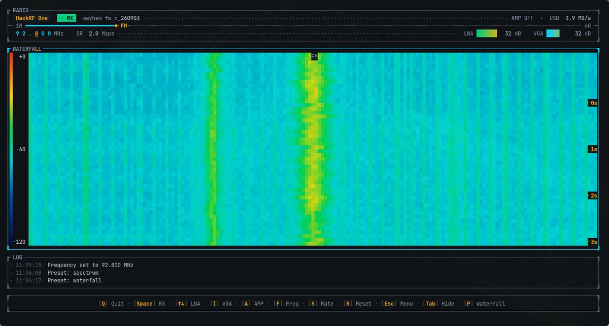 lszlvctr's tweet photo. About a year ago I bought a HackRF, because SDR had started to interest me for real.

What is actually in the air around us?
How much of everyday life talks over radio without us noticing?

Pretty much everything.

https://t.co/jrjyY3Fkk1

#rust #ratatui #sdr #hackrf #rtlsdr https://t.co/enaufAuKy2