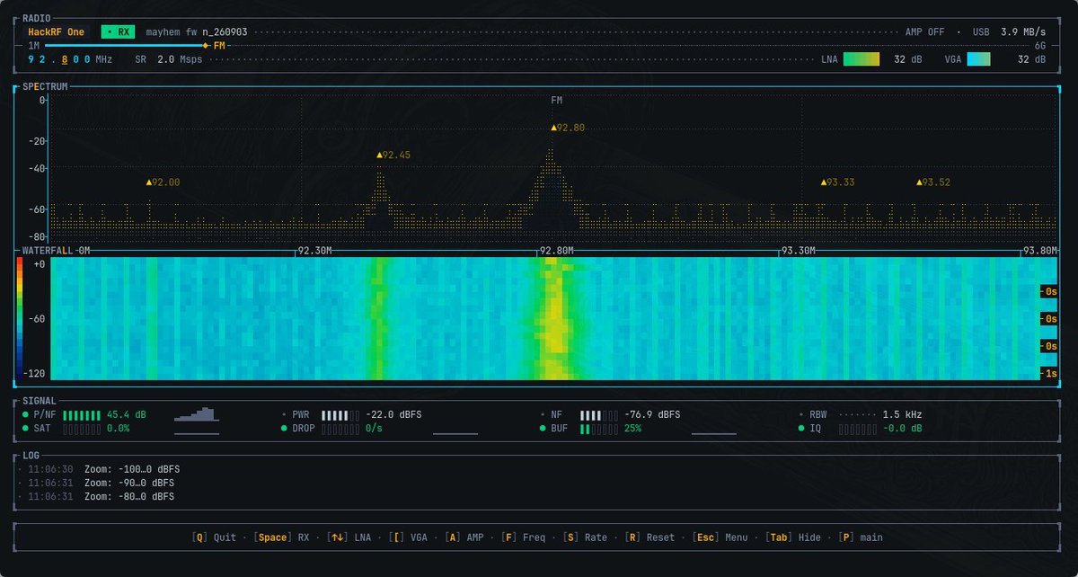 lszlvctr's tweet photo. About a year ago I bought a HackRF, because SDR had started to interest me for real.

What is actually in the air around us?
How much of everyday life talks over radio without us noticing?

Pretty much everything.

https://t.co/jrjyY3Fkk1

#rust #ratatui #sdr #hackrf #rtlsdr https://t.co/enaufAuKy2