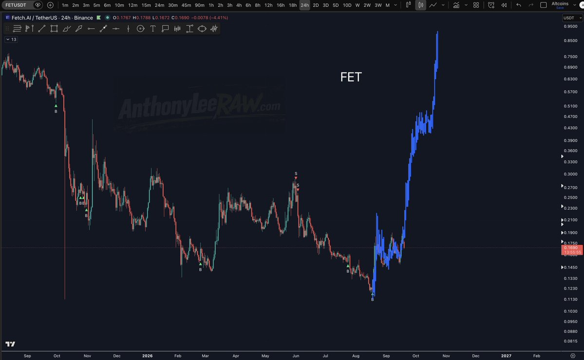 AnthonyLeeRaw's tweet photo. $FET One of these 2 scenarios will play out this week. #fetchai https://t.co/FpL21VO8zf