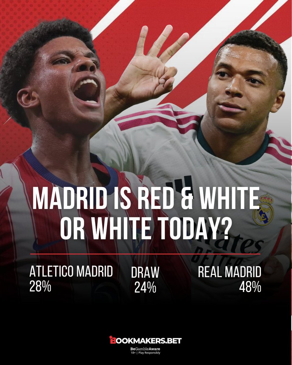 bookmbet's tweet photo. MADRID IS RED & WHITE OR WHITE TODAY? 🇪🇸⚔️🔥
It’s derby day in the capital! Atletico Madrid host Real Madrid at 16:15 CET in one of the most explosive fixtures in world football! ⚽💣

The bookmakers are giving Los Blancos the edge at 48% to take all 3 points away from home, while Simeone’s Atletico sit at 28% to defend the Metropolitano and cause chaos! 🔴⚪ vs ⚪⚪ Tension is always sky-high when these two clash—expect cards, controversy, and pure drama! 🟨🟥

👇 Will Real Madrid prove the odds right, or are Atletico pulling off the derby upset? Drop your score predictions below!