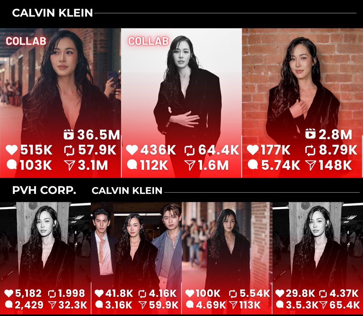 WonderOf00K's tweet photo. 📊 There are multiple Instagram posts from Calvin Klein &amp; PVH Corp. featuring Lingling Kwong at Calvin Klein’s NYFW show 

Let’s help boost engagement on the brand posts &amp; mention “ Lingling Kwong ” in the comments

#หลิงหลิงคอง‌ #LinglingKwong
@linglingsirilak https://t.co/YztU2Lpf9O
