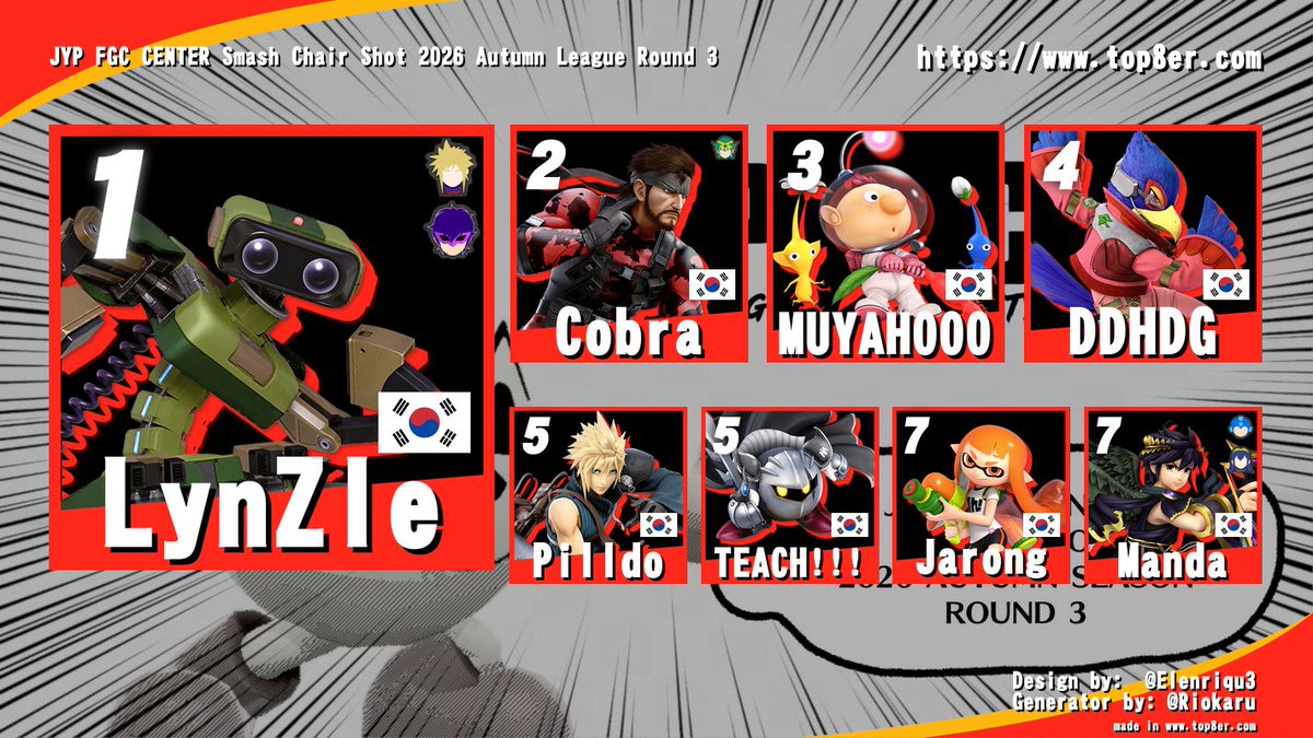 JYPFGC's tweet photo. JYP FGC CENTER Smash Chair Shot 2026 Autumn Season Round 3 is FINISHED!

1st @LynZleOnly 
2nd @cobra_ssb 
3rd @muyah01478 https://t.co/du6B8oxDq2