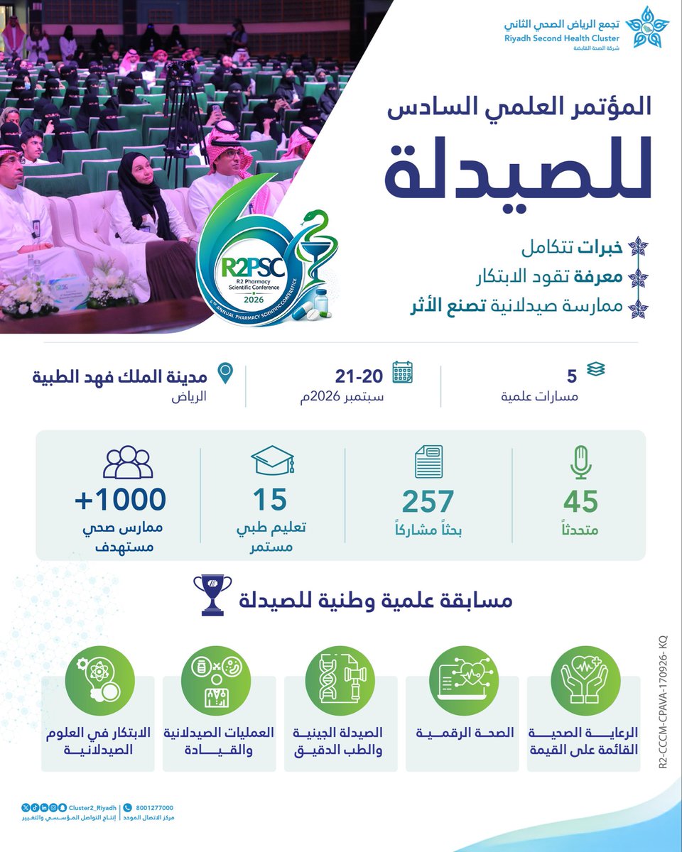 Cluster2_Riyadh's tweet photo. 45 متحدثًا و257 مشاركة بحثية في 5 مسارات علمية، تنطلق معها أعمال المؤتمر العلمي السادس للصيدلة لـ #تجمع_الرياض_الصحي_الثاني، نحو ممارسة صيدلانية مبتكرة تواكب التحول وتصنع الأثر

#R2PSC https://t.co/AhN2okVhsj
