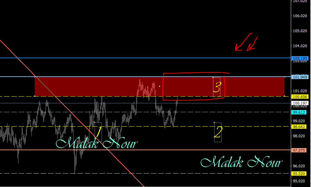 malak200a's tweet photo. #trading #stocks #cryptocurrencies #indices #commodity #forextrading #USFederalReserve #TradingEducationFromScratch #TradingEducation #tradingstrategy #saudiarabia #kuwait #UAE #Egypt #Oman #iraq #الدولار #DXY  
  مع #استراتيجية_123    الحركة بعد بفضل الله رد من المنطقة المحدده
     تابعوني علي قناتي
https://t.co/LifgsFYJtS