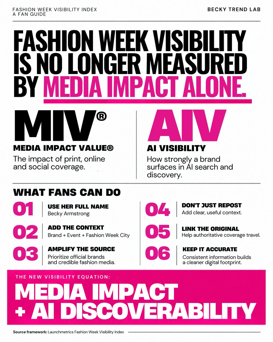 BECKYTRENDLAB's tweet photo. Fashion Week visibility just got a new layer.
#beckysangels‌

Launchmetrics now puts Media Impact Value® alongside AI Visibility, tracking not only the coverage a brand generates, but how strongly it surfaces in AI-driven discovery.

For fans, that changes the job too: use the full name, add the right context, amplify credible sources, link the original, and keep the information accurate.

Trend it. Then make the footprint stronger. 🪽🤍