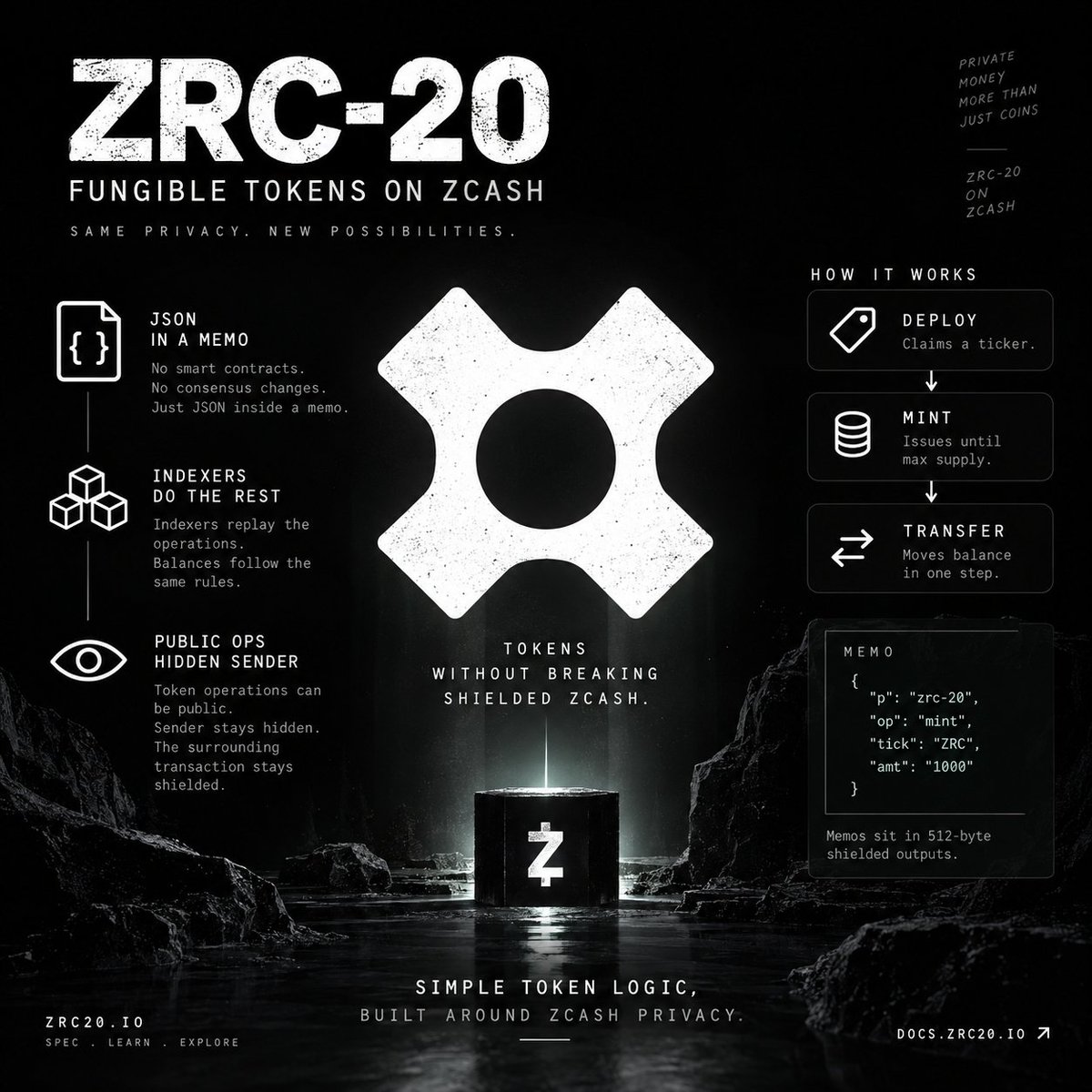 iD33P4K's tweet photo. Why ZRC-20 matters for $ZEC:

Tokens without changing shielded Zcash.
No smart contracts.

No consensus changes.

Just JSON inside a memo.

Indexers replay the operations.

Balances follow the same rules.

Token operations can be public.

Sender stays hidden.

The surrounding transaction stays shielded.

Simple token logic, built around Zcash privacy.

That’s what makes ZRC-20 interesting.
https://t.co/H54JTe4xD0