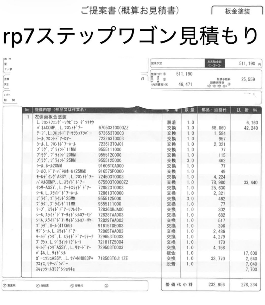 never_ap1's tweet photo. うちの妻がぶつけてしまった

パジェロ欲しいけど乗り心地と何よりデカ過。してジーゼルターボがなぁと

ランクル300廉価モデルは買えない
(お得意様のみだろう)

乗り換えはいいかなと
そして板金
51万以上かかる
しかしディーラー指定板金で38万まで値引きできたらすごくね？ https://t.co/dQFJ2c42ry