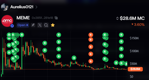 x5galt's tweet photo. @Aurelius0121 , what do you know that we don't?)

robinhood:0x385f4f8ae47651ce5f58f5265395a669f8281e18 https://t.co/WKn62BzWdM