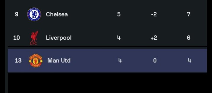 Kelvin451145's tweet photo. I don’t think Chelsea and Liverpool fans are ready for what’s coming if I somehow end up above them today. 😭😹

If that happens, just run from this X. 😹🔥 https://t.co/noH6tznOFf