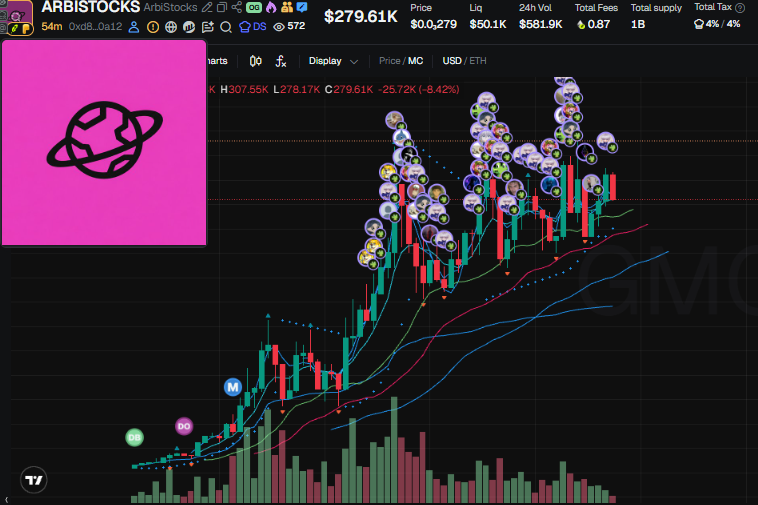 shardsca1ls's tweet photo. RH fully covered, cabal wallets don't hide from our tracker.

$ARBISTOCKS didn't escape wallet tracking.

Telegram's free right now, always early entry and info there, link in bio

CA: 0xd81b8d8388df122caf967f5f15efa93d4b740a12 https://t.co/QTtECI9giG