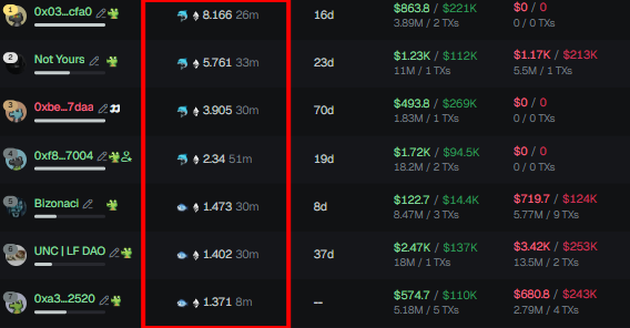 shardsca1ls's tweet photo. RH fully covered, cabal wallets don't hide from our tracker.

$ARBISTOCKS didn't escape wallet tracking.

Telegram's free right now, always early entry and info there, link in bio

CA: 0xd81b8d8388df122caf967f5f15efa93d4b740a12 https://t.co/QTtECI9giG