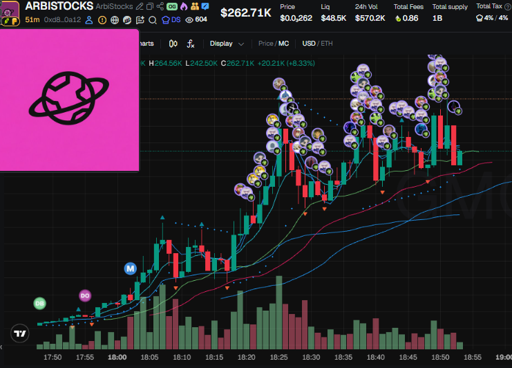shardsca1ls's tweet photo. RH chain fully covered, we track exactly what the cabals are doing there.

$ARBISTOCKS didn't escape our radar.

Free spots in the telegram are limited, won't stay open long, link in bio.

CA: 0xd81b8d8388df122caf967f5f15efa93d4b740a12 https://t.co/CTfxCrLqjO