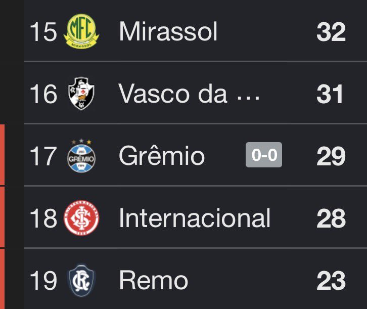 deprepalmeiras's tweet photo. Palmeiras perdeu ponto pra TODOS.

Não existe briga por título.

Pode entregar pro Flamengo, de novo. https://t.co/w81oKrJy0X