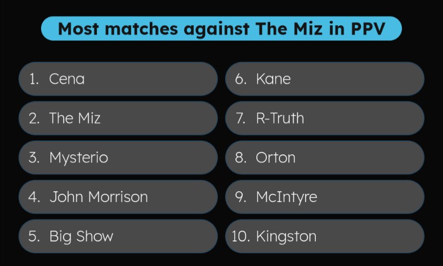 Myth_Cosplay's tweet photo. @WrestlePlay_ Ahh yes, my favourite womens champions..... Not to mention the amazing constant matches of The Miz Vs. The Miz 😭 https://t.co/AS0W467wsT