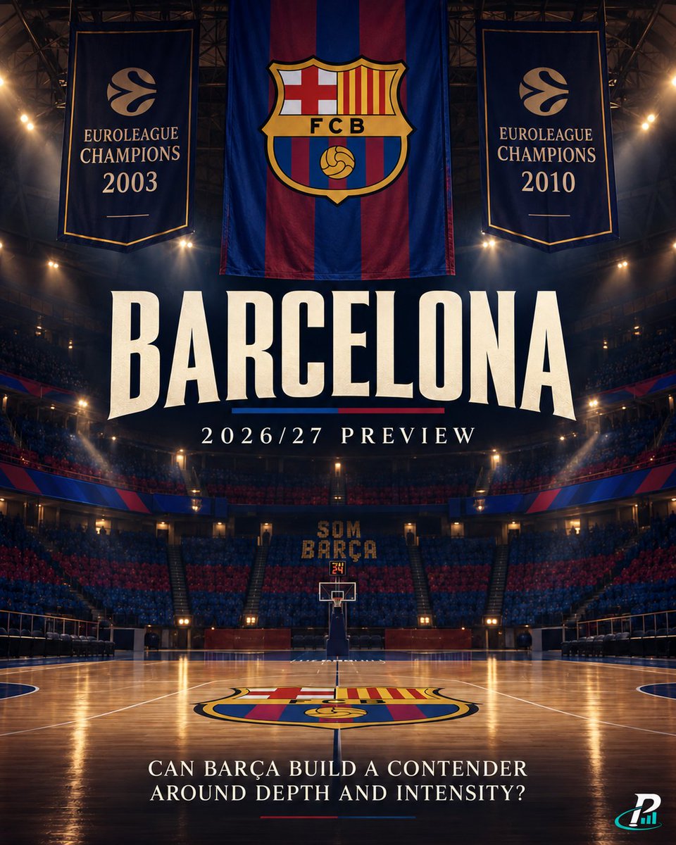 PivotMetrics's tweet photo. BARCELONA 2026/27 PREVIEW 🔵🔴

Barcelona didn't tweak the roster.

They basically started again.

Last season ended with Barça finishing 9th in EuroLeague, beating Crvena Zvezda in the first Play-In game, then losing in Monaco with a playoff spot on the line.

By September, only4 players remained from that team.

Kevin Punter. Dario Brizuela. Juan Nunez. Joel Parra.

Eleven new players. A new coach. A completely different frontcourt.

So this season isn't really about fixing one weakness.

It's about building an identity from scratch.

Aleksander Sekulic has already made clear what he wants that identity to be: intensity.

And the roster makes sense through that lens.

Justin Robinson and Umoja Gibson give Barca two quick guards who can push the ball, get into the paint and play with tempo. Nunez gives them a bigger playmaker who sees the floor differently.

But Punter is still the one proven elite half-court scorer.

That's important.

Because this roster has plenty of players who can contribute offensively.

The bigger question is how many can consistently create something when a EuroLeague defense takes away the first action.

Tyrese Martin gives them size and scoring on the wing. Stanley Umude adds shooting and physicality. Justin Minaya gives Sekulic another long, defensive wing, while Parra remains one of the few players who already understands what playing for Barca every week actually feels like.

The frontcourt has been completely rebuilt.

Olivier Nkamhoua brings energy, shooting and mobility at the 4.

Tosan Evbuomwan gives them another connector, someone who can handle, pass and make decisions from the frontcourt rather than simply finish possessions.

And at center, the profile has changed completely.

Josh Nebo gives Barca vertical pressure, rebounding and a genuine lob threat.

Olek Balcerowski brings 2.16m size with touch and offensive skill.

Yoan Makoundou adds athleticism and another mobile big who can run the floor and defend in space.

Depth chart:

PG — Robinson / Gibson / Nunez
SG — Punter / Brizuela
SF — Martin / Umude / Minaya / Ubal
PF — Nkamhoua / Evbuomwan / Parra 
C — Nebo / Balcerowski / Makoundou

What makes Barca fascinating is that there isn't an obvious shortcut here.

Satoransky is gone. Laprovittola is gone. Clyburn is gone. Willy is gone. Vesely retired.

The old structure disappeared with them.

This version should be younger, quicker and much more athletic.

We've already seen a little of it too. Eleven different Barça players scored in their 87-86 Super Cup semifinal win over Valencia, while they won the rebounding battle 51-37.

That's probably close to the vision.

Pressure teams for 40 minutes. Use the depth. Run. Rebound. Defend with length. Make opponents deal with fresh bodies constantly.

But EuroLeague seasons eventually reach possessions where none of that is enough.

The game slows down.

The first action dies.

And someone has to create a good shot against a set defense.

Punter can do it.

The season may depend on how many others prove they can too.

Can Barca build a contender around depth and intensity or will they eventually need another elite creator next to Punter?