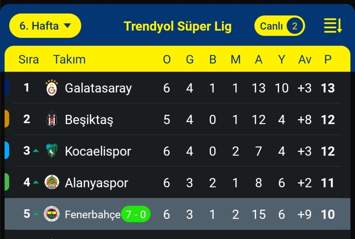 carryonfb's tweet photo. Korku var mı korku @Alanyaspor https://t.co/3WDeCshl0X