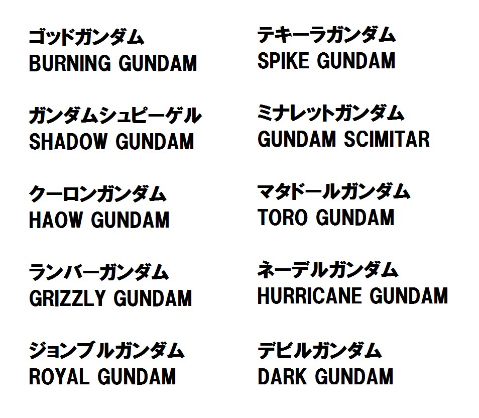 tnahc0127's tweet photo. 「ガンダムシュピーゲルは"SHADOW GUNDAM"やったんか…」と思ったので改めて ＃Ｇガンダム 公式サイトでＭＦの英語表記を確認してみました。
日本名と違うのはこの10機（のハズ…）。
変更理由はこうやって見るとまちまちっぽいですね。

しかしネーデルガンダムは格好いい名前になってるな😄 https://t.co/gjHgDTDrkG