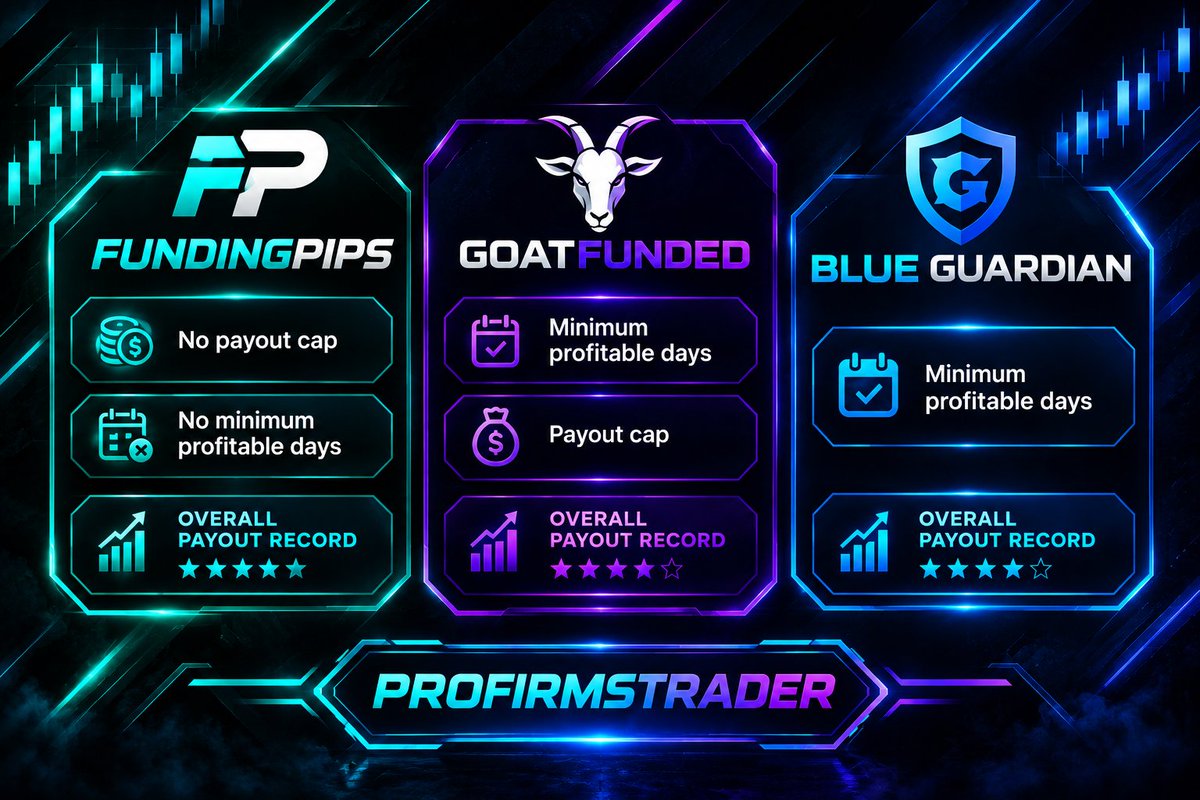 ProFirmsTrader's tweet photo. You mentioned:

FundingPips 🆚 GoatFunded 🆚 Blue Guardian 👀

I prepared FundingPips here.

Why?

🔥 No withdrawal cap
🔥 No minimum profitable trading days
🔥 Strong payout history

But to be clear , GoatFunded and Blue Guardian are good options too. 🤝 https://t.co/ilsJZfsRNp