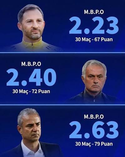 omerhamza_gnc's tweet photo. @iyibiriyim_ @fenerokocha Genç teknik direktör tablet reis domeniço tedesco mu seni şampiyonluğa yaklaştırsı yoksa conte pro max morinho mu
Yoksa anadolu evladı ismail kartal mı?
Bira muhamkeme yeteneğin varsa anlarsın. https://t.co/ZhrRSJ4QaY