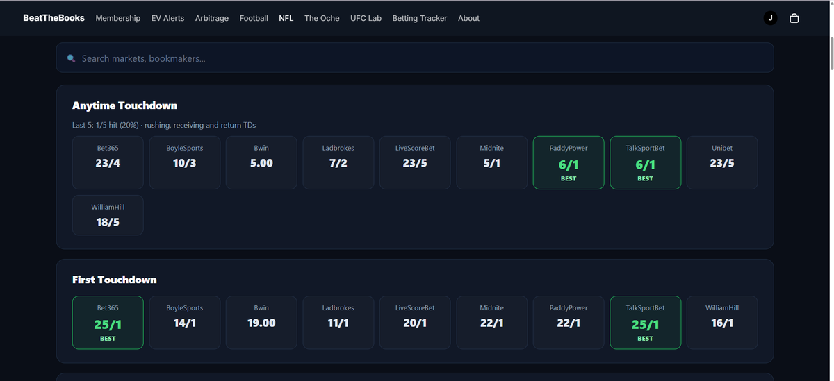 BeatTheBooks40's tweet photo. Really Love Baker Mayfield props today vs his old team the Browns

Especially his rushing yards best price on Bwin
and Touchdown Price Best Odds PaddyPower/TalkSport

Hes gunna be fired up with this one the rushing yards stats looks great and i think 6/1 is a good price considering how he played last week

#Nfl #nflbets #nflpicks