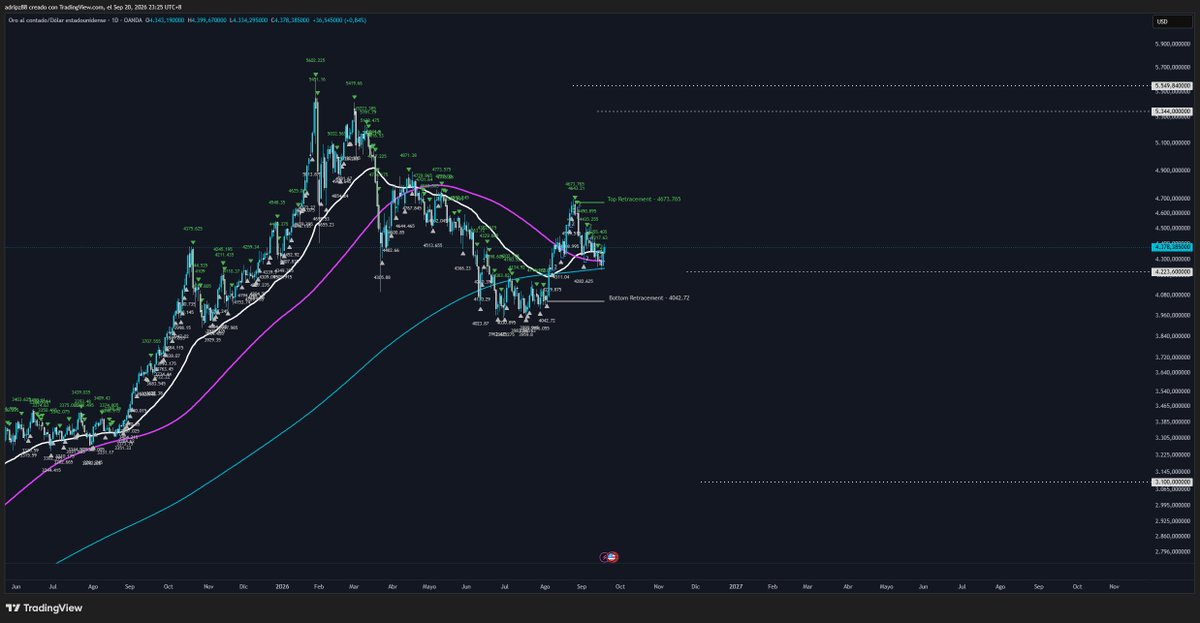 adripz888's tweet photo. 10x,100x,1000x $GC_F  $XAUUSD #gold #dxy #xauusd https://t.co/4jEukxcHYW