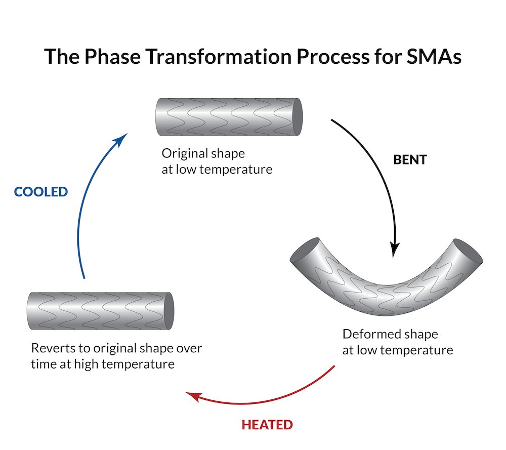VivekSharma9929's tweet photo. Shape Memory Alloys: metals that remember their shape and respond to temperature. Smart materials powering the next generation of engineering. 🔧✨

#SMA #SmartMaterials #MechanicalEngineering https://t.co/LWW8Ihgguc