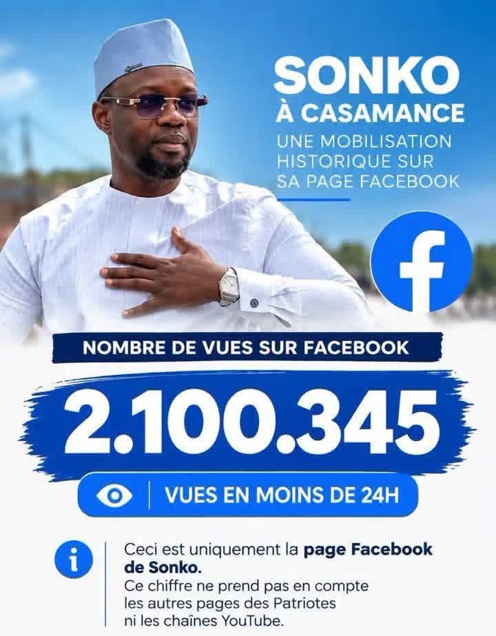LayeSeckSeckFCB's tweet photo. ‼️ Le déplacement du président Ousmane Sonko à Bambali et Ziguinchor : sa page Facebook enregistre plus de 2 millions de vues en 24 heures

🇸🇳❤️🔥 https://t.co/59rqiGxFHz