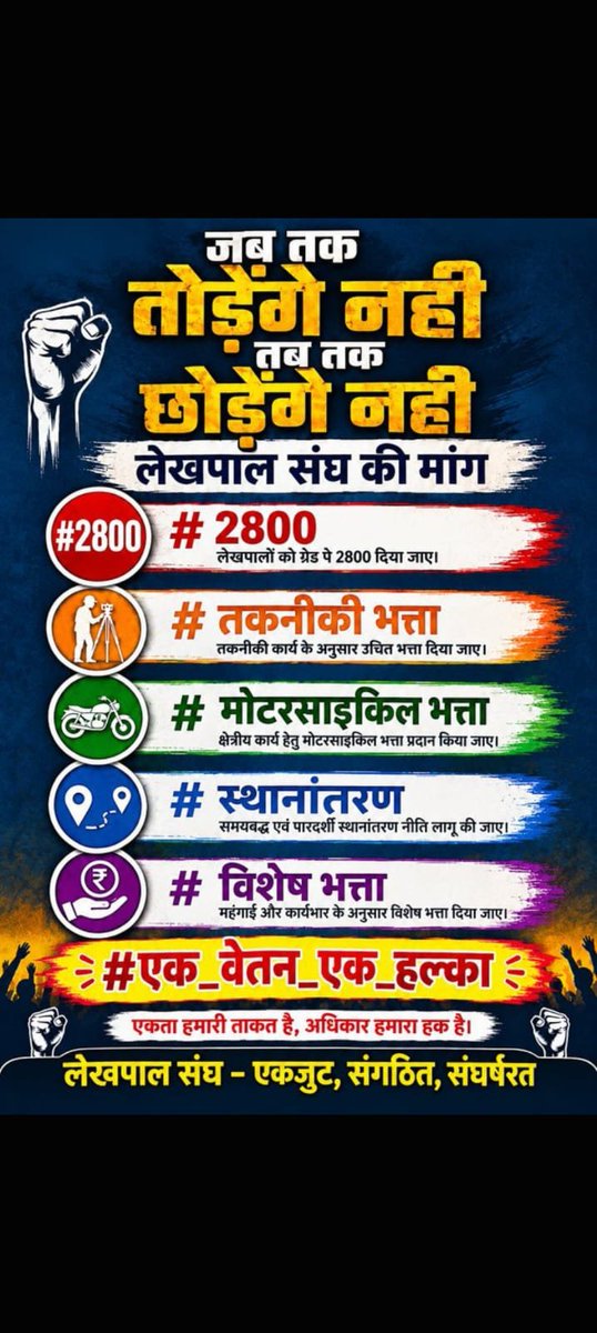 AjaySha82138822's tweet photo. #एक_वेतन_एक_हल्का
शासनादेश के अनुसार लेखपाल की स्थानांतरण सूची पिछले १ साल से क्यों रोक रखी है? लेकिन लेखपाल से सभी आनलाइन काम एक सप्ताह में चाहिए। हमारे साथ दोहरा व्यवहार क्यों?
@ChiefSecyUP 
@myogioffice https://t.co/SHJxHQhLPv
