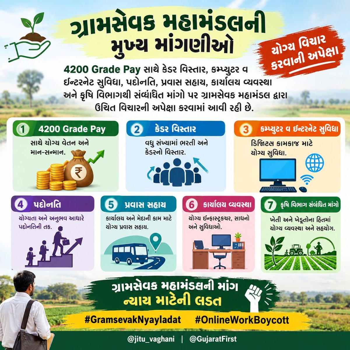 AkJejariya's tweet photo. 4200 Grade Pay के साथ कैडर विस्तार, कंप्यूटर व इंटरनेट सुविधा, पदोन्नति, यात्रा सहायता, कार्यालय व्यवस्था और कृषि विभाग से संबंधित मांगों पर ग्रामसेवक महमंडल द्वारा उचित विचार की अपेक्षा की जा रही है।
#GramsevakNyayladat #OnlineWorkBoycott @jitu_vaghani @GujaratFirst https://t.co/4a2gjZ0mi8