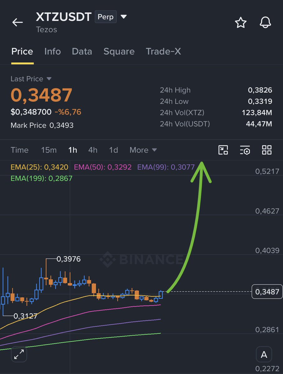 AndresAlamo's tweet photo. $XTZ | Longed.

Breakout!

#SteveKeen #EnergyEconomics #PostKeynesian #FinitePlanet #AI

Join our free telegram group for Signals🚀👉:https://t.co/pnXleL04Sb https://t.co/F0EnQ62vff
