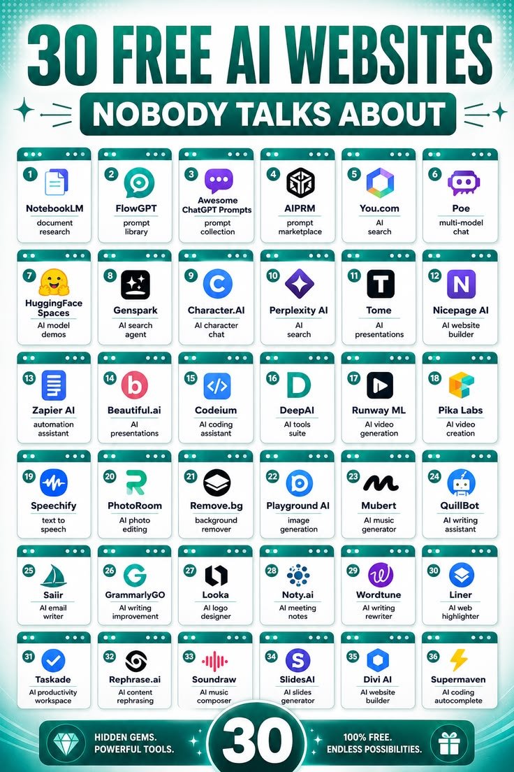 samcoderx's tweet photo. 🚨 36 AI tools you should know about! 🤖
From AI search, writing &amp; coding to image, video and productivity — this list has some seriously useful tools. 🔥

🔖 Save this post for later.
➕ Follow me @samcoderx for more AI tools &amp; tech tips. https://t.co/8xzHKQHalT