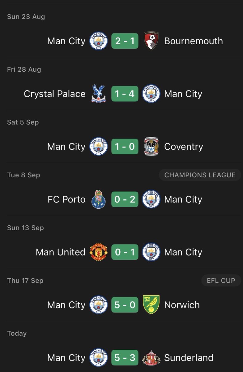 DanisMCFC's tweet photo. I genuinely don’t remember a better start to a season than this https://t.co/6DcsODYaOz