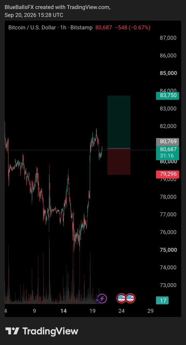 blueballsfx's tweet photo. Btc Buys, can we ?
Don't forget, Risk, Holy grail....
HNW
💤💤 started? https://t.co/hVrjA2oTOq