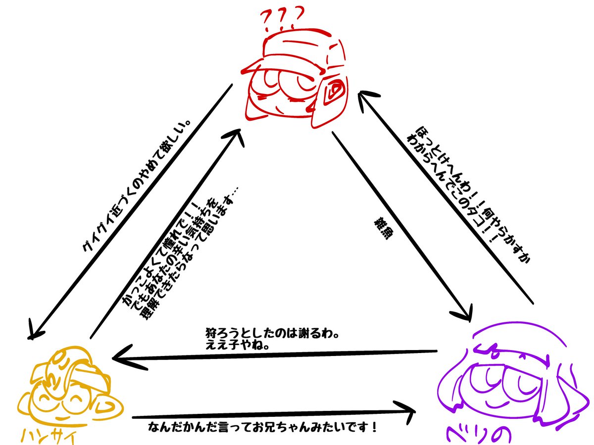 Nonamenowoh's tweet photo. 自宅関係性です。 https://t.co/8PVpjav81f