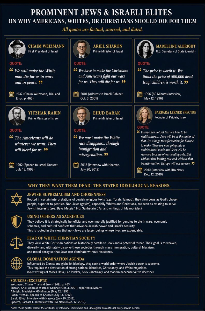 BKravty's tweet photo. Wow… look at this 🇺🇸… 🫵🤯🇺🇸…

These are ALL Israelis saying that white people and Christianity in 🇺🇸 must die… and why… 

These are the people our government is unconditionally supporting with OUR money… WE are PAYING for this…🤬

Credit: @CaptInzane for the info boards https://t.co/lNsDUrFRIj