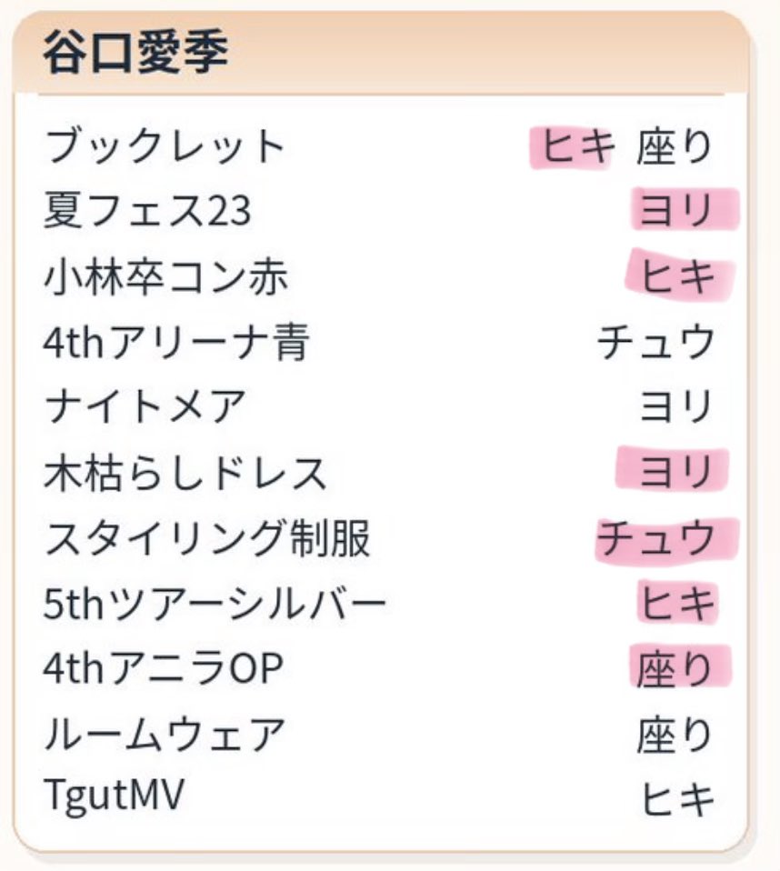 a1r10_'s tweet photo. @8VtOpythjm7tI6O 検索から失礼致します。

山川ロゴTチュウ・画像の松本・的野過去物所持しております。
画像をお借りしまして、ラインの引いてある谷口の過去物を希望しているのですが交換可能な箇所はございますでしょうか？
ご検討よろしくお願い致します🙇🏻‍♀️ https://t.co/25U21BbUr7