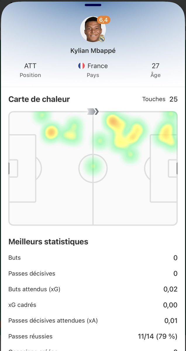 DobeAboubacar's tweet photo. La zone de jeu de quelqu’un qui ne veut plus jouer ailier. https://t.co/JIp5l4YUhi