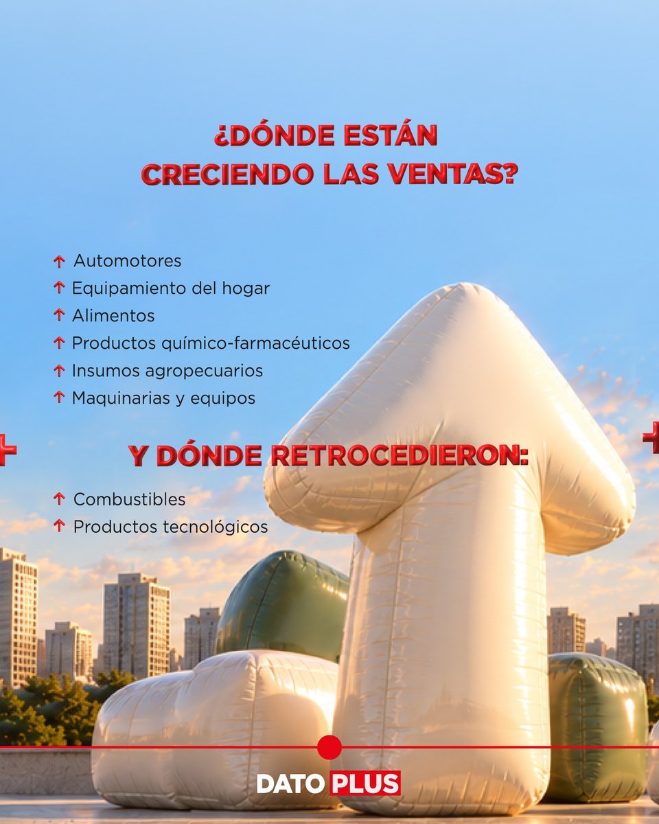 RevistaPLUSPY's tweet photo. 📊DATO PLUS DE LA SEMANA
Una cifra. Un contexto. Una forma simple de entender la actualidad.
Deslizá para conocer qué hay detrás del dato.
#DatoPLUS #RevistaPLUS #Economía #Negocios https://t.co/9YaCsyzvox