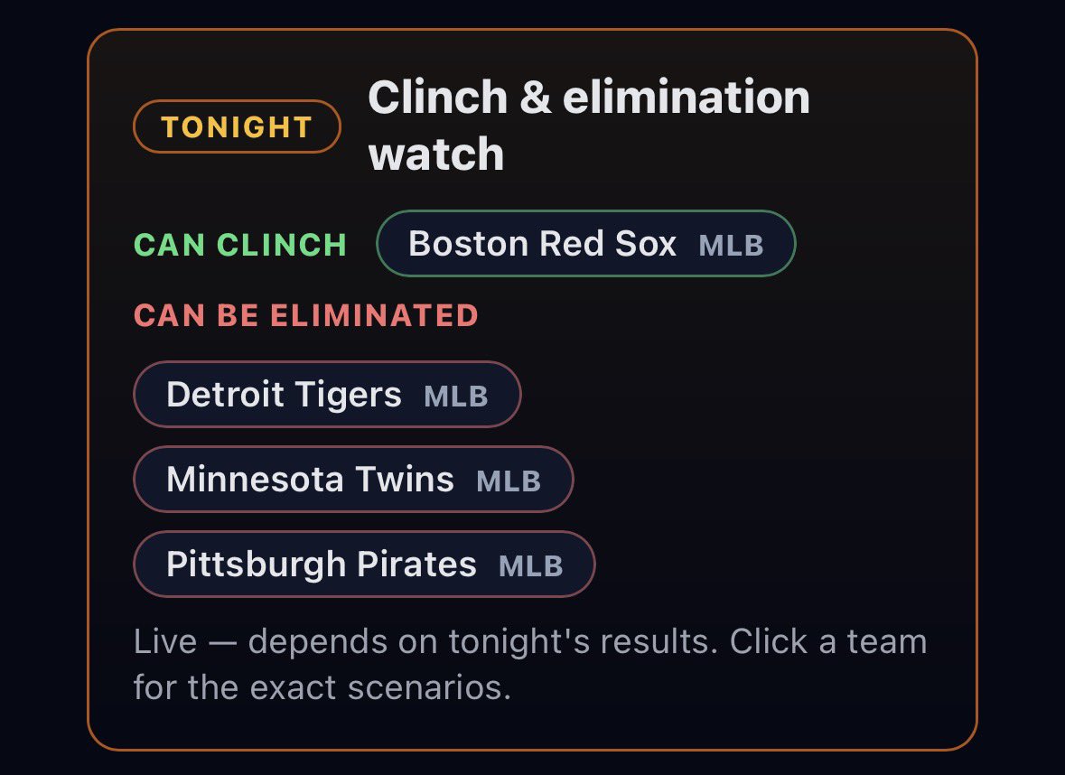 SportsMagicNum's tweet photo. @RedSox can clinch today 

NL Wild Card teams look for a @Yankees win over the @Dbacks!

AL Wild Card teams support a @Braves win over the @astros!

Buckle up! 

Full #MagicNumber breakdowns for every game! #MLB #MLBPlayoffs https://t.co/ZmawHBrH0I