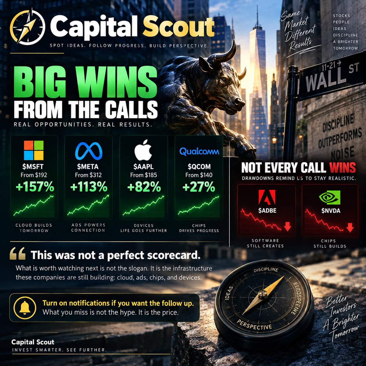 iAmProspect's tweet photo. Capital Scout   
$MSFT 
: from $192, about +157% 
$META 
 : from $312, about +113% 
$AAPL 
 : from $185, about +82% 
$QCOM 
: from $140, about +27%  
The other side matters too: 
$ADBE  
and  
$NVDA  
are clear drawdowns from the prices that were posted. This was not a perfect scorecard.What is worth watching next is not the slogan. It is the infrastructure these companies are still building: cloud, ads, chips, and devices. 

 Turn on notifications if you want the follow up. What you miss is not the hype. It is the price.
