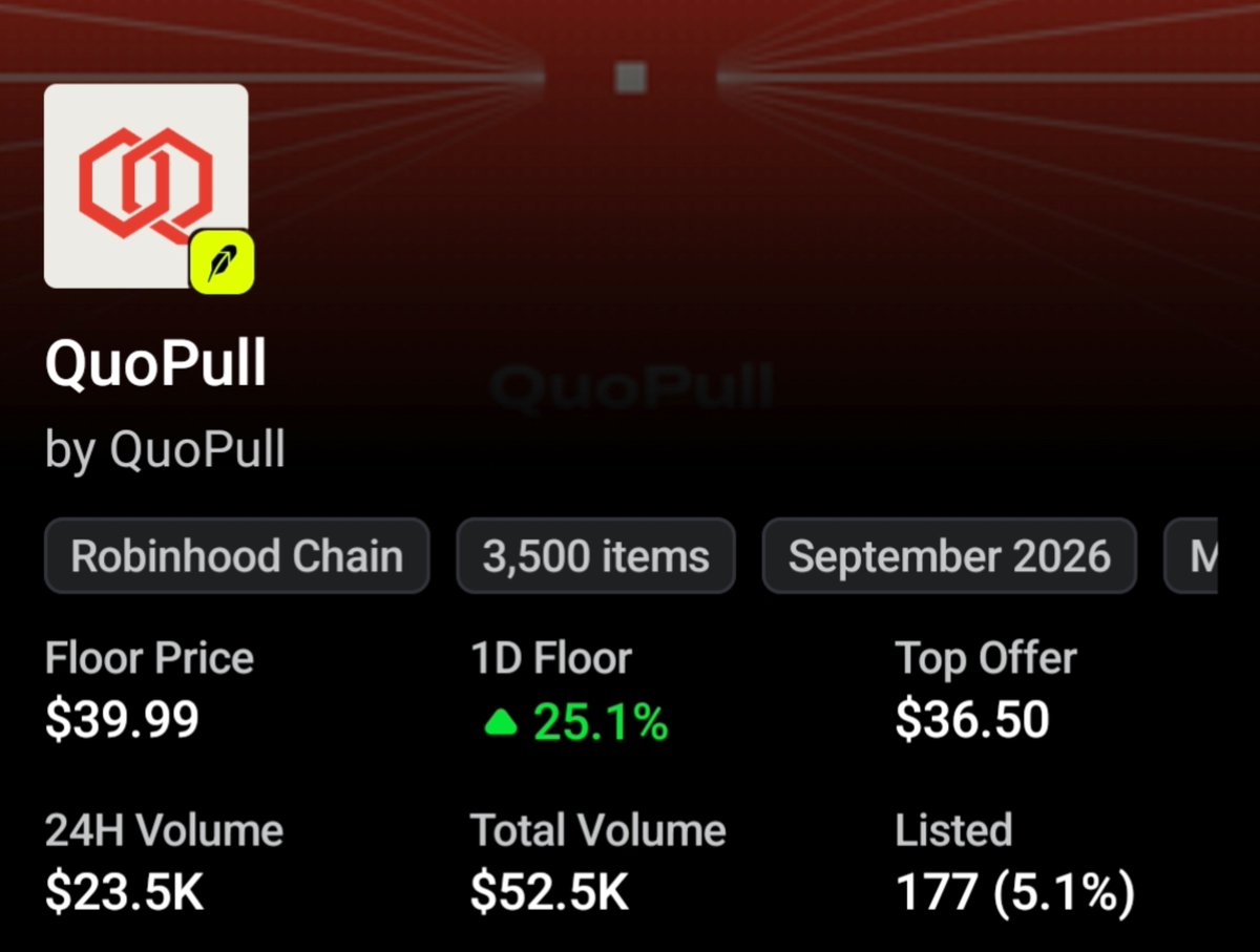Im0x24's tweet photo. @QuoPull looking interesting. I have seen some Diamond hands holding maximum supply of this Collection.
FP is pretty cool 2✘ From MP.
Maybe worth watching 👀
NFA DYOR 🔎
#RH #NFT #Quopull https://t.co/vBONpVzBtZ