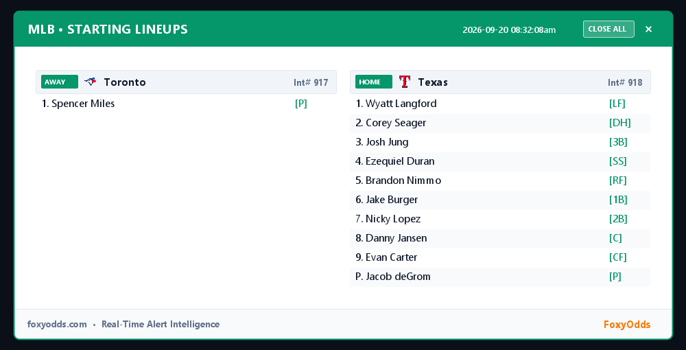 FoxyOdds's tweet photo. MLB LINEUPS (Int# 917 / 918): Toronto @ Texas
Start: Sunday, Sep 20 • 11:35 AM PT
Official starting lineups confirmed. See attached card for full batting orders.
#MLB #Lineups #FoxyOdds https://t.co/O1tTI2AiI0
