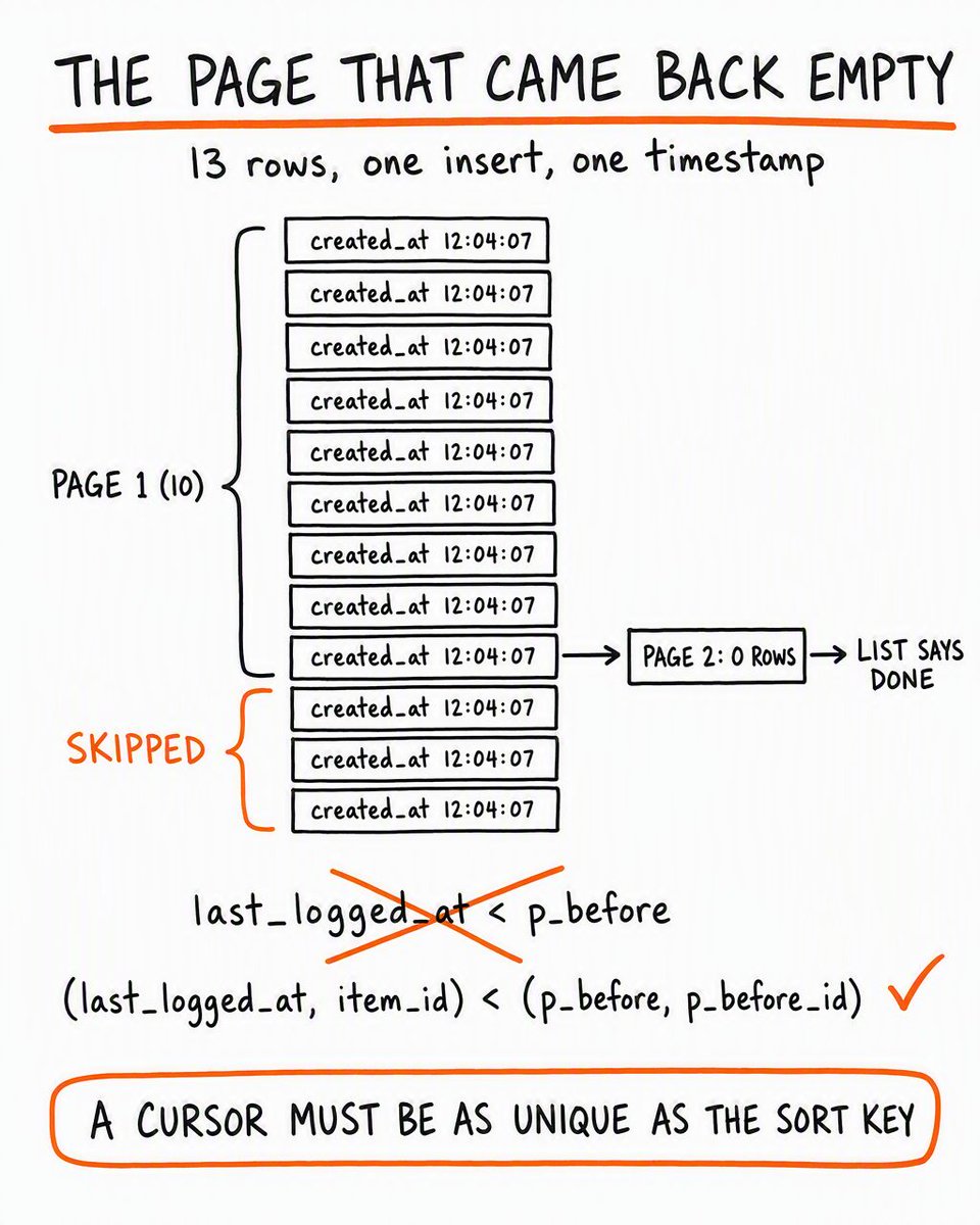 PazarkerShon's tweet photo. Page two of my recents list came back empty, so the list stopped.

It was not empty. Thirteen rows were sitting behind the cursor, and every one of them had been written by the same insert. 🧵 https://t.co/H1qW0pfS2d