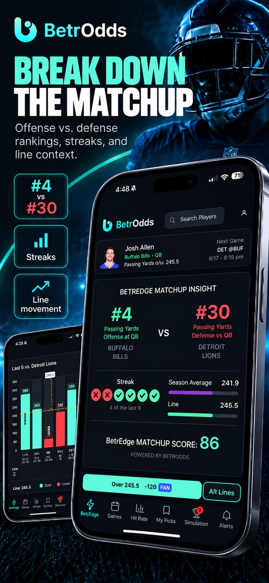 BetrOddsApp's tweet photo. Beautiful day for some week 2 matchups! 

Download BetrOdds on iOS and Google play for free! 

#nfl https://t.co/wlAko00WAK