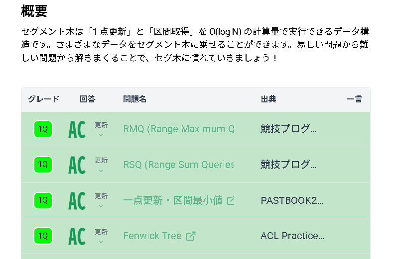 THE_RANRAN's tweet photo. 明日はセグ木の素振りを頑張ることにします。
#プログラミング #AtCoder #セグ木 #競技プログラミングの魅力を伝えたい https://t.co/8m0lIbLiw0